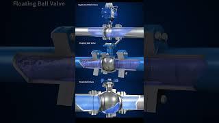 Three types of ball valves work #valve #machine