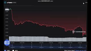 e-Radix   EXRD   -   e-Radix to USD Chart