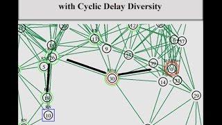 Multi-Relay-Selection Scheme with Cyclic Delay Diversity NS2 Project