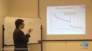 دوره ارزیابی سطوح آمادگی فناوری (TRL)