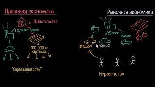 Рыночная и плановая экономика  | Макроэкономика (часть 5)