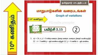 #10th Maths graph | Exercise 3.15 - 2