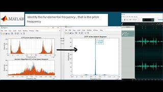 Identifying fundamental frequency in an audio file.