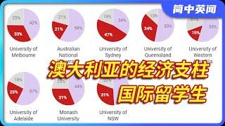 澳大利亚的经济支柱 国际留学生丨澳洲丨教育业丨墨尔本大学丨悉尼大学丨莫纳什大学丨移民政策丨学生签证丨租房丨房租丨住房危机丨中文字幕