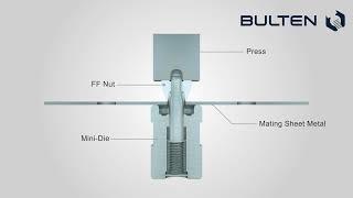 Bulten FlangeForm®