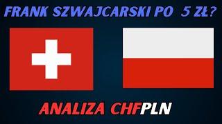 CHFPLN  - Jakie są szanse na powrót do 5 zł ? analiza