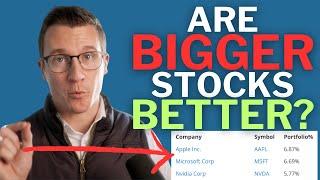 What if you only invest in the 20 largest stocks? [2004-2024 Backtest]