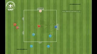 Overload v Underload 2v1 1v2 Practice