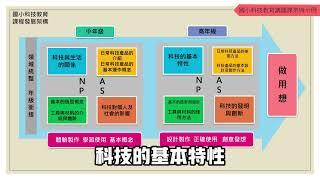 國小科技教育課程發展