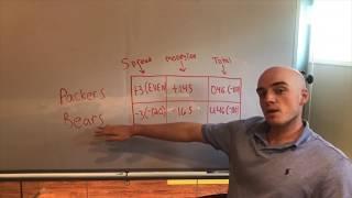 Explaining moneyline, spread, and total bets.