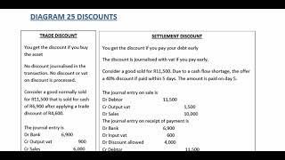 1 25 DISCOUNTS