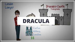 DRACULA BY BRAM STOKER // ANIMATED BOOK SUMMARY