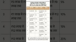 new tax slab in budget 2025 | new tax slab vs old tax slab || new tax slab #budget2025 #newtaxrates