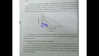 Types of Demand