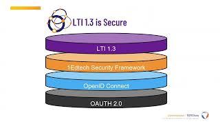 1EdTech LTI Advantage (in 5 Minutes)