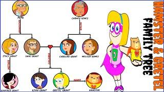 Hamster & Gretel's Family Tree