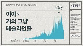 건축에 필요한건 뭘까?? 그리고 2021년 건축가의 공방의 목표