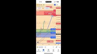 تحليل الذهب  اليوم 18.10.2024 تحديث الذهب التحليل الفني و توقعات اسعار الذهب