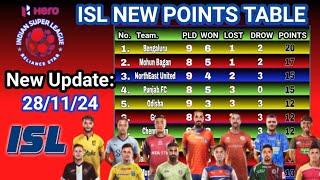 ISL 2024 Points Table Today Update 28/11/24| isl points table 2024-25 |ISL 2024