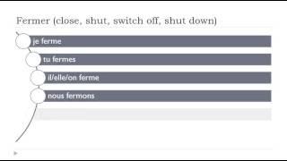 French conjugation # Verb = Fermer # Indicatif Présent