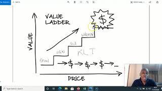 What Is A Value Ladder In Affiliate Marketing