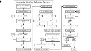 Manifest Refraction Protocol - London Vision Clinic