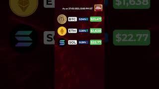 Crypto Prices Today: Bitcoin & Ethereum Increase, Market Traded In The Green | Crypto Latest Updates