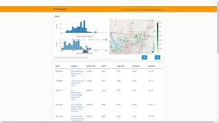 Play with Dallas real estate big data with our original analytics app 