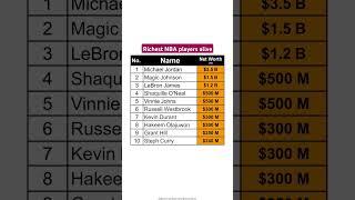 Top 10 richest NBA players in the world #rich #nba #basketball
