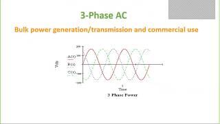 CREDC Electricity Primer: Big Wire Basics