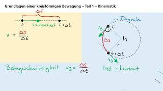 Grundlagen einer kreisförmigen Bewegung - Teil 1 - Kinematik