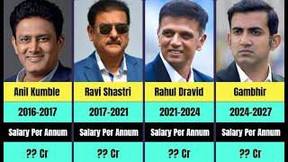 Gautam Gambhir Salary As Team India Head Coach | Team India Coach Salaries 1999-2024