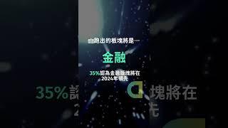 最新調查結果 | CNBC「Delivering Alpha Stock Survey年度調查」| #shorts #CNBC #美股 #減息 #美聯儲