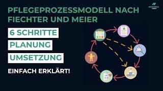 So planst du deine Pflege | PFLEGEPROZESSMODELL nach Fiechter & Meier einfach erklärt