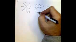 Solve Linear System by Substitution