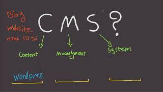 What is a CMS? - Content Management Sysytem