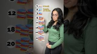 English Quantifiers - English Grammar Tips | Learn English With Ananya #grammar #esl #englishlesson