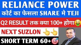 Reliance Power share  । Reliance Power share latest news । Reliance Power share price