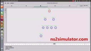 Two Way Relay Networks using ns2 simulation | NS2 Simulator