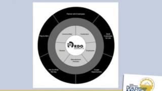 Recruiting, Retaining & Rewarding: RDO's Succession Plan: Keith Kreps' Dealership Minds Summit 2013