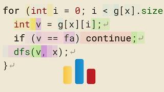 AI cracked this Codeforces problem. Can you?