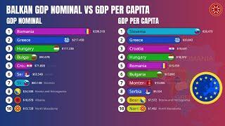 Balkan GDP Nominal and GDP Per Capita From 1960 to 2029