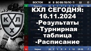 КХЛ 2024 результаты матчей 16 11 2024, КХЛ турнирная таблица регулярного чемпионата, КХЛ результаты,