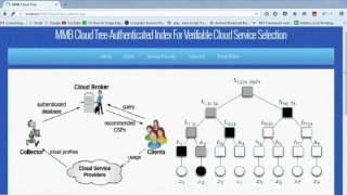 MMBcloud-tree: Authenticated Index for Verifiable Cloud Service Selection-S3 TECHNOLOGIES