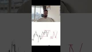 The best way to use the RIMC Model for successful trading