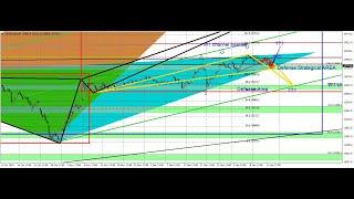 Indeks Akcyjny Dax co dalej? Analiza według Forex Step by Step.