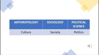 The Differences Between Anthropology, Sociology, and Political Science