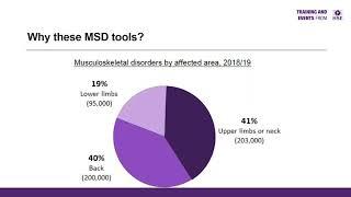 Matt Birtles, Principal Ergonomics Consultant at The Health and Safety Executive - Overview of MSDs