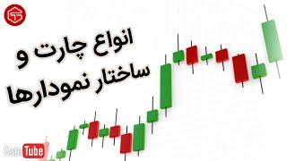  آموزش رایگان انواع چارت و ساختار نمودارها در تحلیل تکنیکال