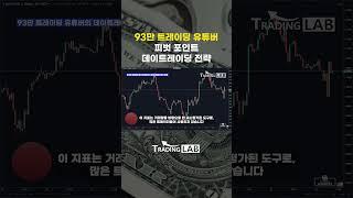 해외에서 난리 난 93만 트레이딩 유튜버의 피벗포인트 데이트레이딩 전략 (FX 초보 필독)